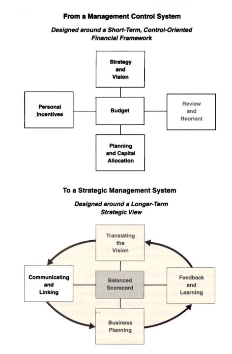 Balanced scorecard